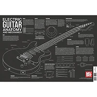 Mel Bay Electric Guitar Anatomy and Mechanics Wall Chart