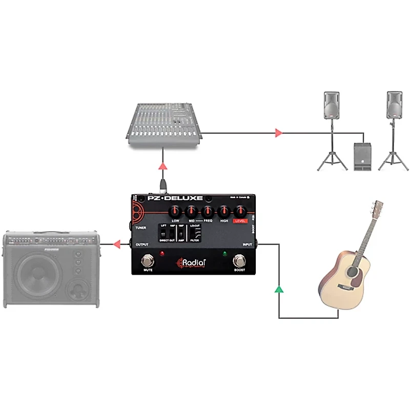 Radial Engineering PZ-Deluxe Acoustic Preamp / Direct Box Guitar Pedal
