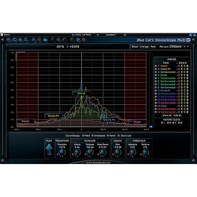 Blue Cat Audio StereoScope Multi Stereo Analysis Tool Software Download
