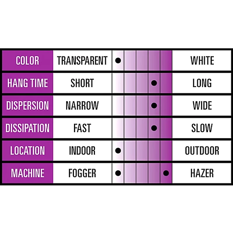Black Label Thick Myst High Density Fog Juice - 1 Gallon