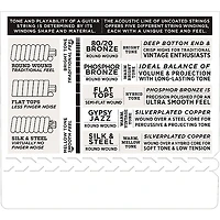 D'Addario EJ55 Phosphor Bronze Medium 5-String Banjo Strings (10-23)