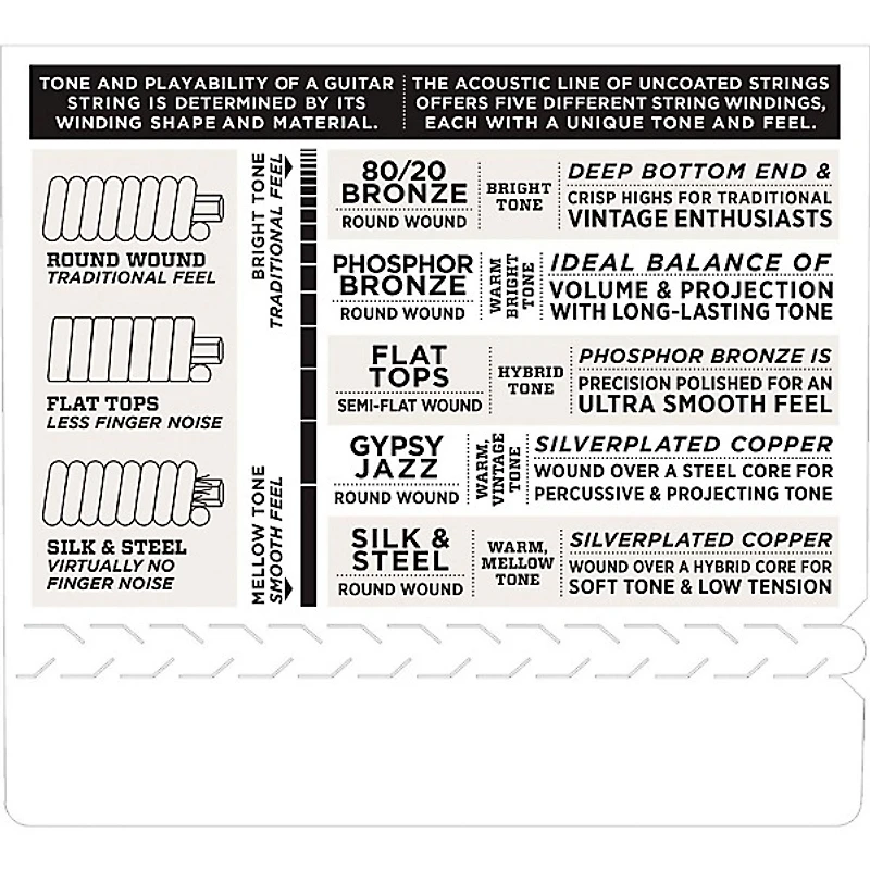 D'Addario EJ53B Pro-Arte Custom Extruded Baritone Nylon Ukulele Strings