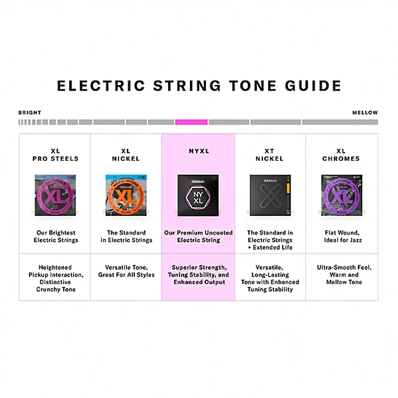 D'Addario NYXL1046 Light Electric Guitar Strings 3-Pack