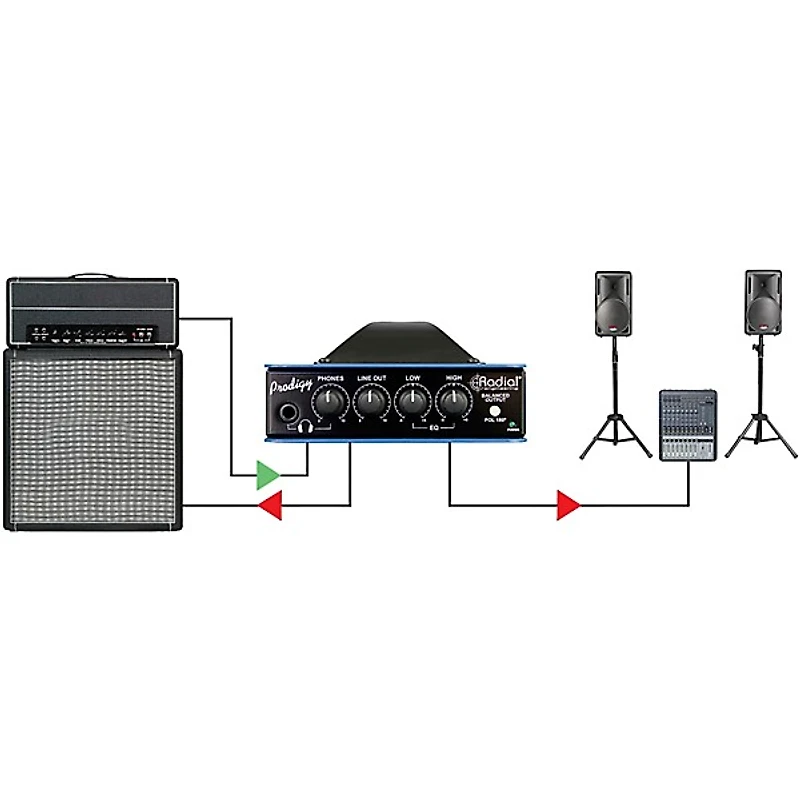 Radial Engineering Headload Prodigy Combination Load Box and DI 8 Ohm