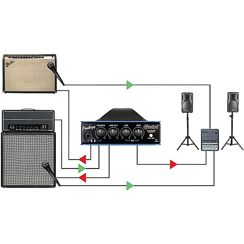 Radial Engineering Headload Prodigy Combination Load Box and DI 8 Ohm