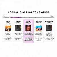 D'Addario NB1253 Nickel Bronze Light Acoustic Strings