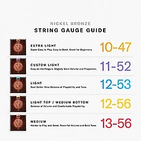 D'Addario NB1253 Nickel Bronze Light Acoustic Strings