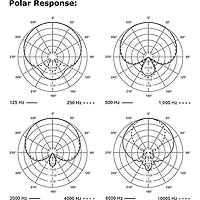 Electro-Voice ND86 Dynamic Supercardioid Vocal Microphone