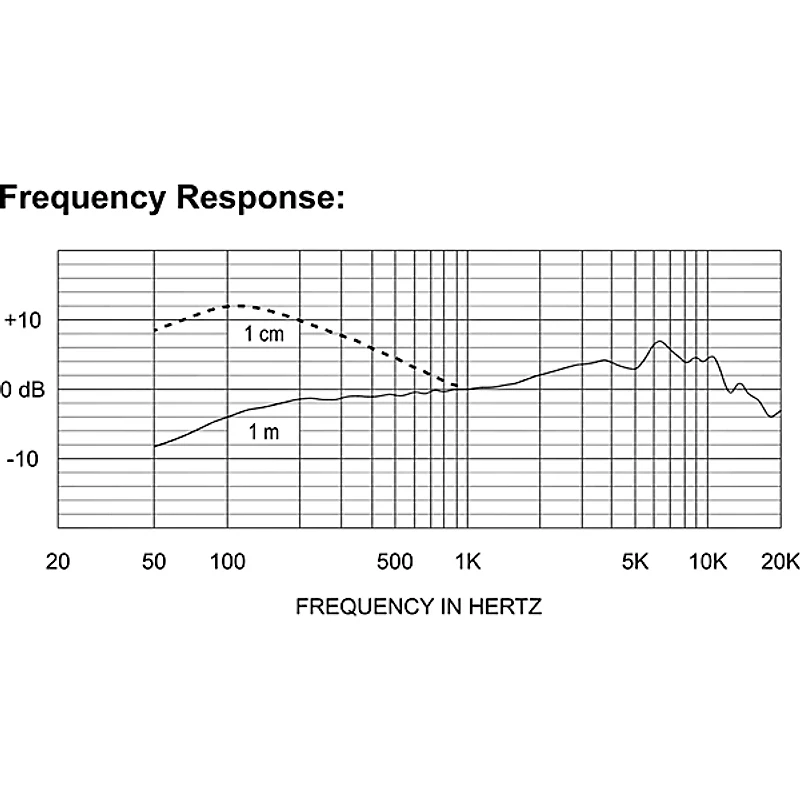 Electro-Voice ND86 Dynamic Supercardioid Vocal Microphone