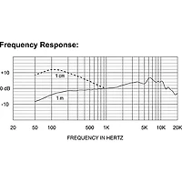 Electro-Voice ND86 Dynamic Supercardioid Vocal Microphone