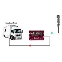 Radial Engineering McBoost Microphone Signal Intensifier