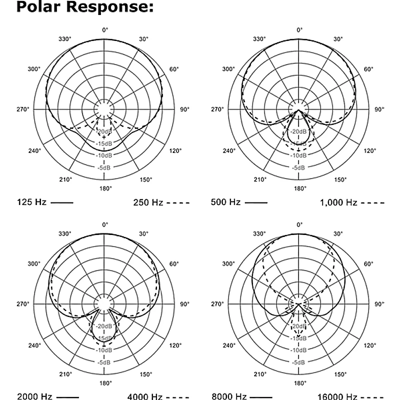 Electro-Voice ND96 Dynamic Supercardioid Vocal Microphone