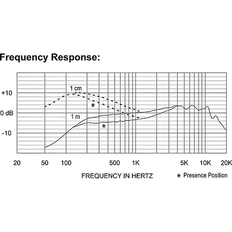 Electro-Voice ND96 Dynamic Supercardioid Vocal Microphone