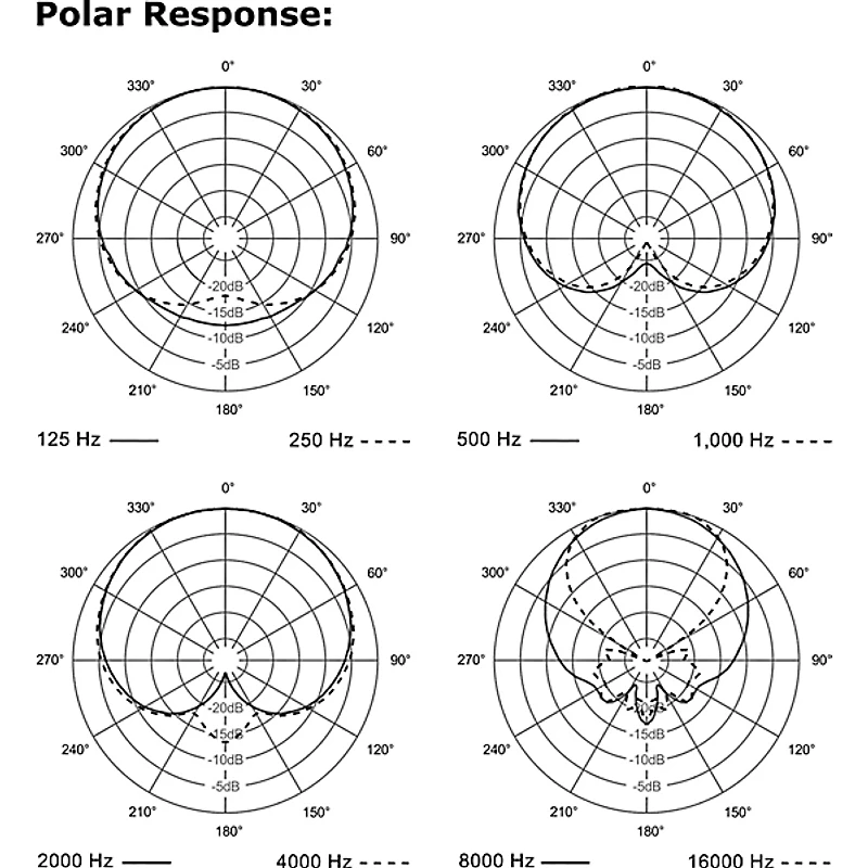 Electro-Voice ND44 Dynamic Tight Cardioid Drum/Instrument Microphone
