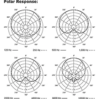 Electro-Voice ND44 Dynamic Tight Cardioid Drum/Instrument Microphone