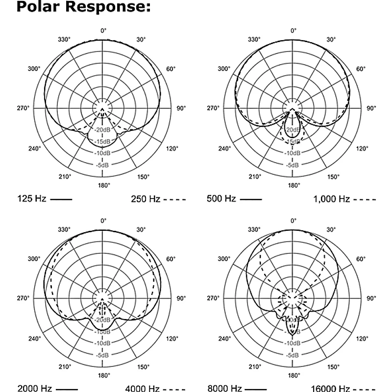 Electro-Voice ND46 Dynamic Supercardioid Instrument Microphone