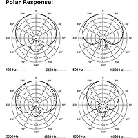 Electro-Voice ND46 Dynamic Supercardioid Instrument Microphone