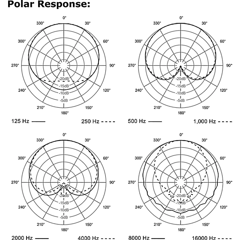 Electro-Voice ND66 Cardioid Condenser Instrument Microphone
