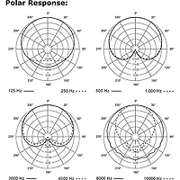 Electro-Voice ND66 Cardioid Condenser Instrument Microphone