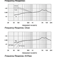 Electro-Voice ND66 Cardioid Condenser Instrument Microphone
