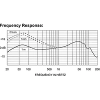 Electro-Voice ND68 Dynamic Supercardioid Bass Drum Microphone
