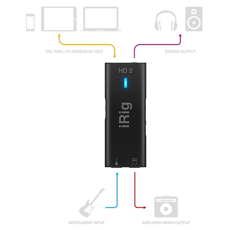 IK Multimedia iRig HD 2 Studio-Quality Guitar Interface for iOS/Mac