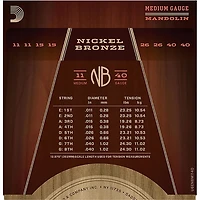 D'Addario NBM1140 Nickel Bronze Medium Mandolin Strings (11-40)