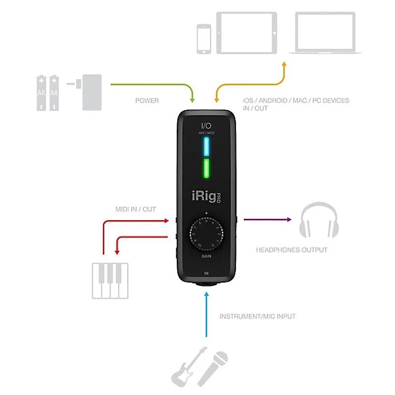 IK Multimedia iRig Pro I/O Audio/MIDI Interface