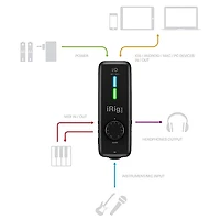 IK Multimedia iRig Pro I/O Audio/MIDI Interface