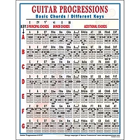 Walrus Productions Guitar Progressions Chord Chart