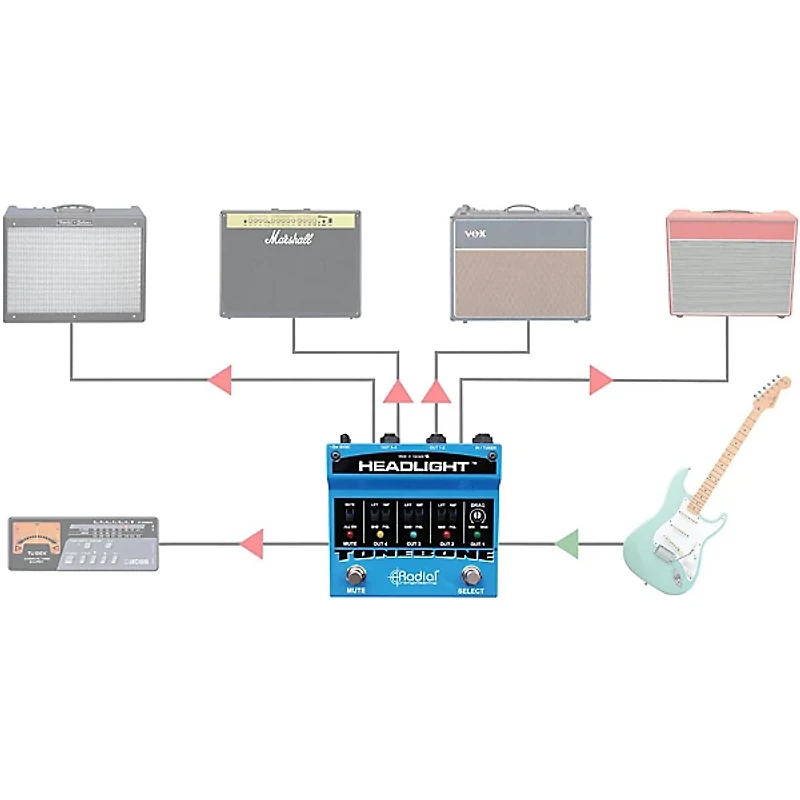 Radial Engineering Headlight Guitar Amp Selector Pedal