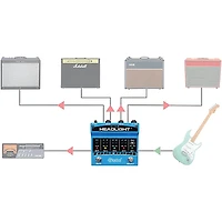 Radial Engineering Headlight Guitar Amp Selector Pedal