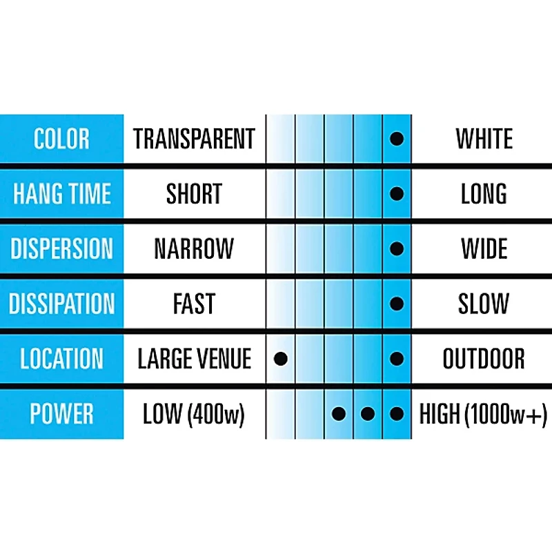Black Label Pro Whiteout 5-Gallon Heavy Density, White-Out Effect, Longest Hang Time, Glycerin-Free Fog Fluid