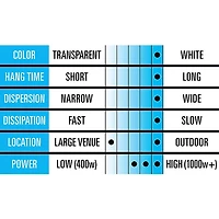 Black Label Pro Whiteout 5-Gallon Heavy Density, White-Out Effect, Longest Hang Time, Glycerin-Free Fog Fluid