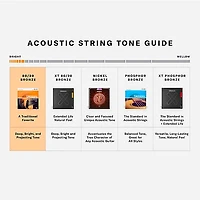 D'Addario EJ11-3D 80/20 Bronze Light Acoustic Guitar Strings 3-Pack