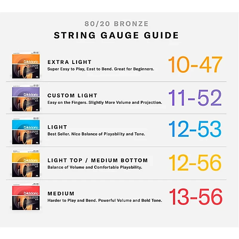 D'Addario EJ11-3D 80/20 Bronze Light Acoustic Guitar Strings 3-Pack