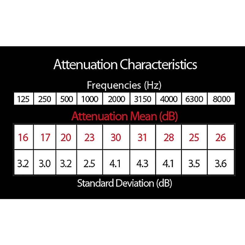 Earasers Music Max Plus - Small