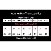 Earasers Music Max Plus - Small