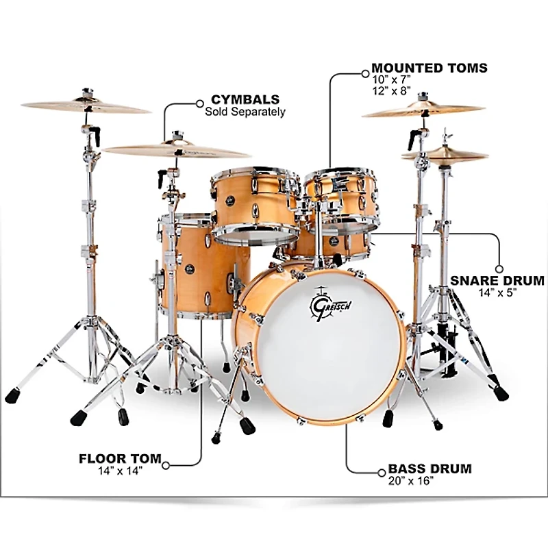 Gretsch Drums Renown 5-Piece Shell Pack with 20" Bass Drum