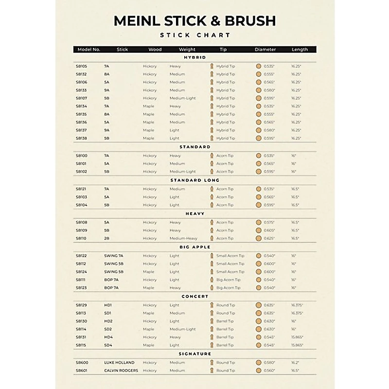 Meinl Stick & Brush Hybrid Hickory Drum Sticks