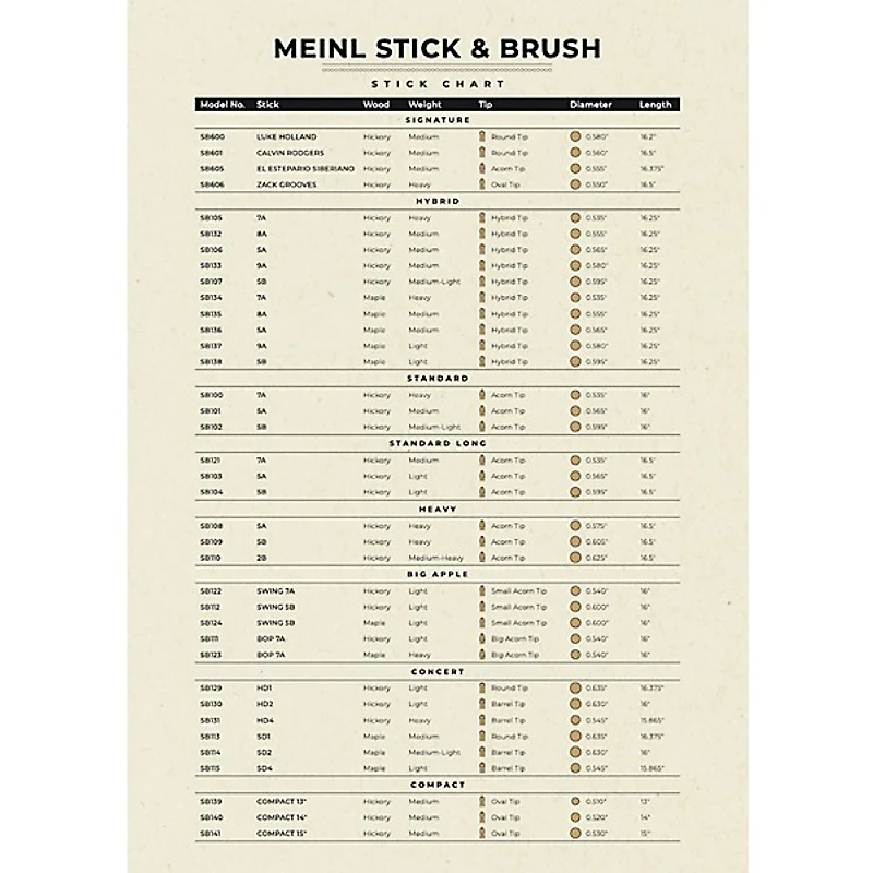 Meinl Stick & Brush Hybrid Hickory Drum Sticks