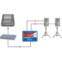 Radial Engineering DiNET DAN-RX2 2-Channel Dante Network Receiver