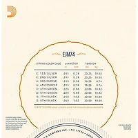 D'Addario Monel Mandolin Strings