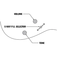 Ibanez GRGR221PA GRG Series 6-String Electric Guitar Aqua Burst