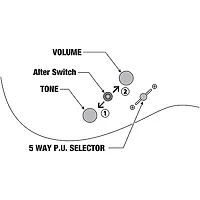 Ibanez Prestige AZ24027 7-String Electric Guitar Tri Fade Burst Flat