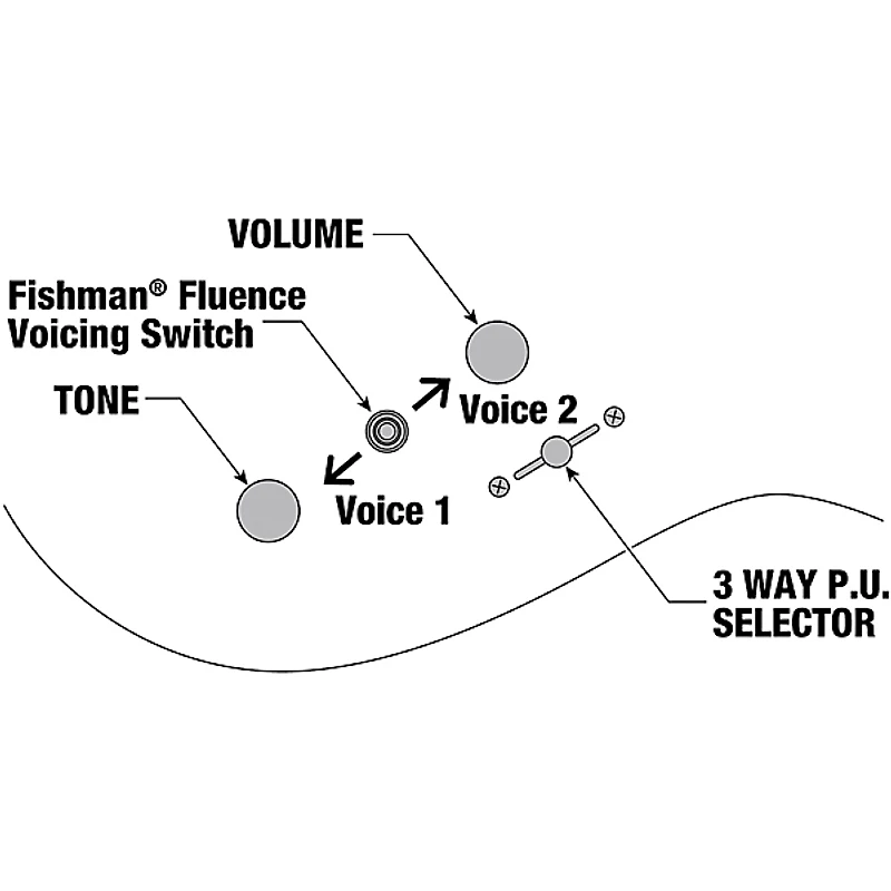 Ibanez RG631ALF RG Series Electric Guitar Blue Chameleon
