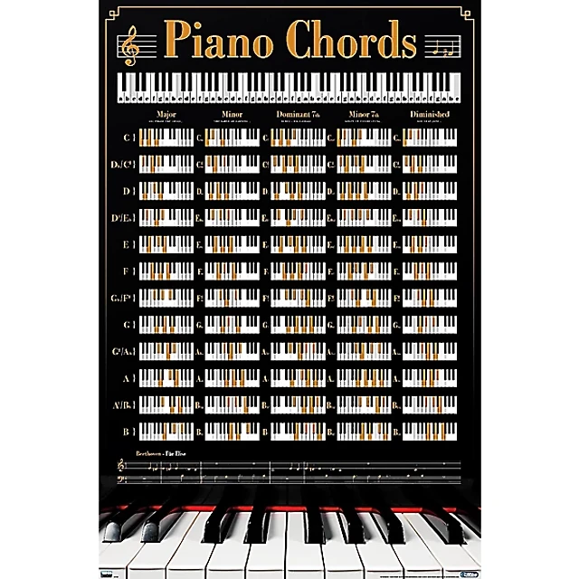 Trends International REINDERS - PIANO KEYS