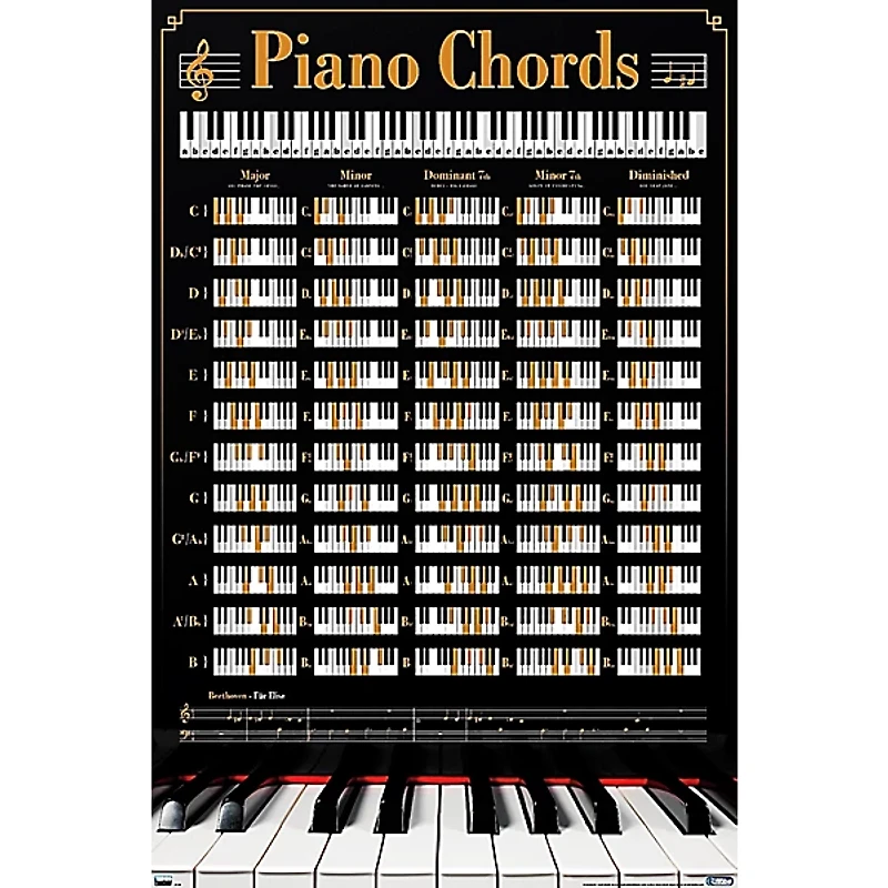 Trends International REINDERS - PIANO KEYS