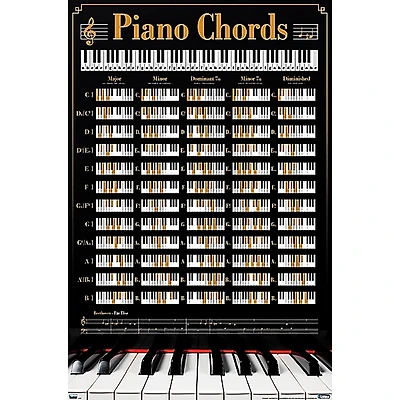 Trends International REINDERS - PIANO KEYS