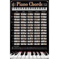 Trends International REINDERS - PIANO KEYS
